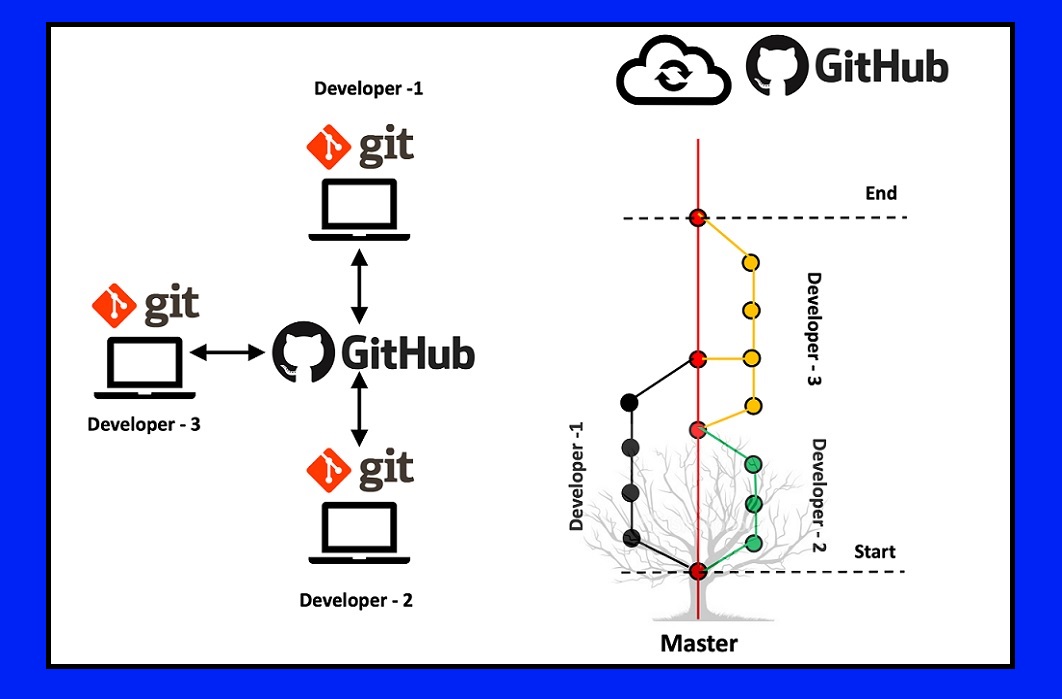 Imagen Github-Pages